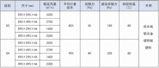 什么是紙框過濾器？（紙框過濾器的技術參數）